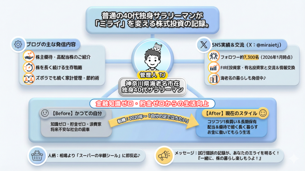TJのプロフィール図解