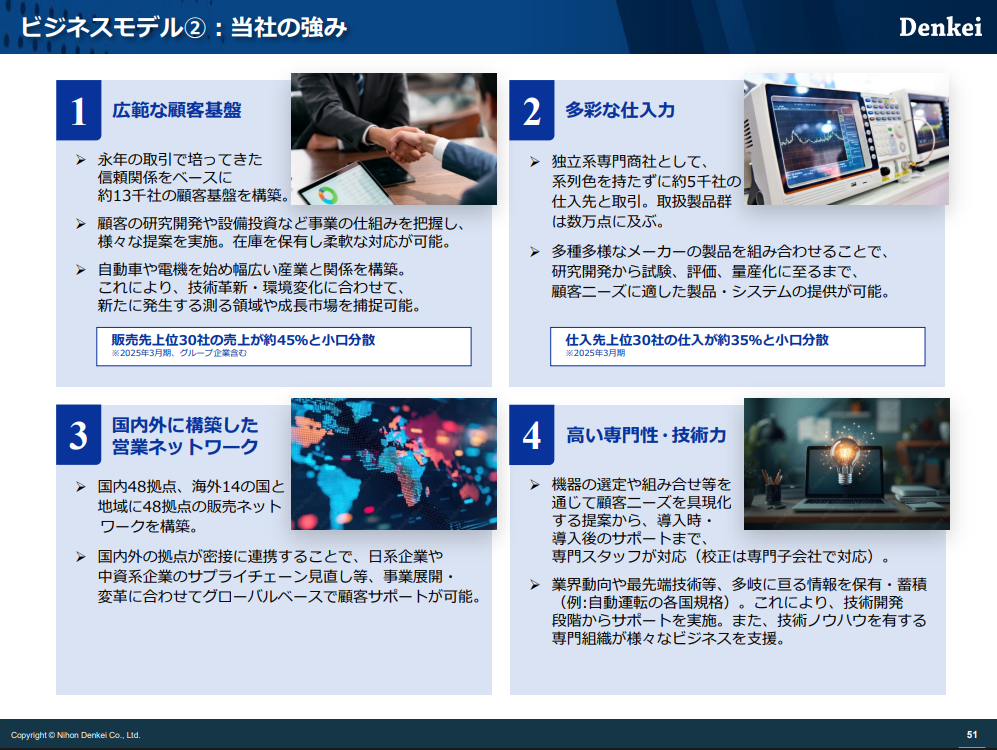 日本電計のビジネスモデルや商品について紹介している資料