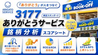 ありがとうサービス（3177）銘柄分析｜配当金・高配当株スコアシート