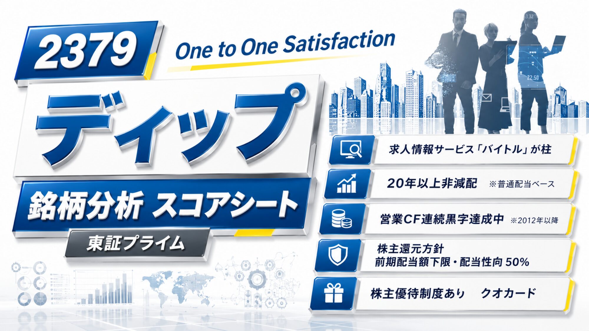 青いバッジの「2379」の横に「One to One Satisfaction」、その下に大きく「ディップ」と書かれたアイキャッチ画像。「銘柄分析 スコアシート」「東証プライム」の帯が続きます。右側には5つの項目が並び、「求人情報サービス「バイトル」が柱」「20年以上非減配」「営業CF連続黒字達成中」「株主還元方針 前期配当額下限・配当性向50%」「株主優待制度あり クオカード」。背景は青いビル街とビジネスパーソン3人のシルエット。