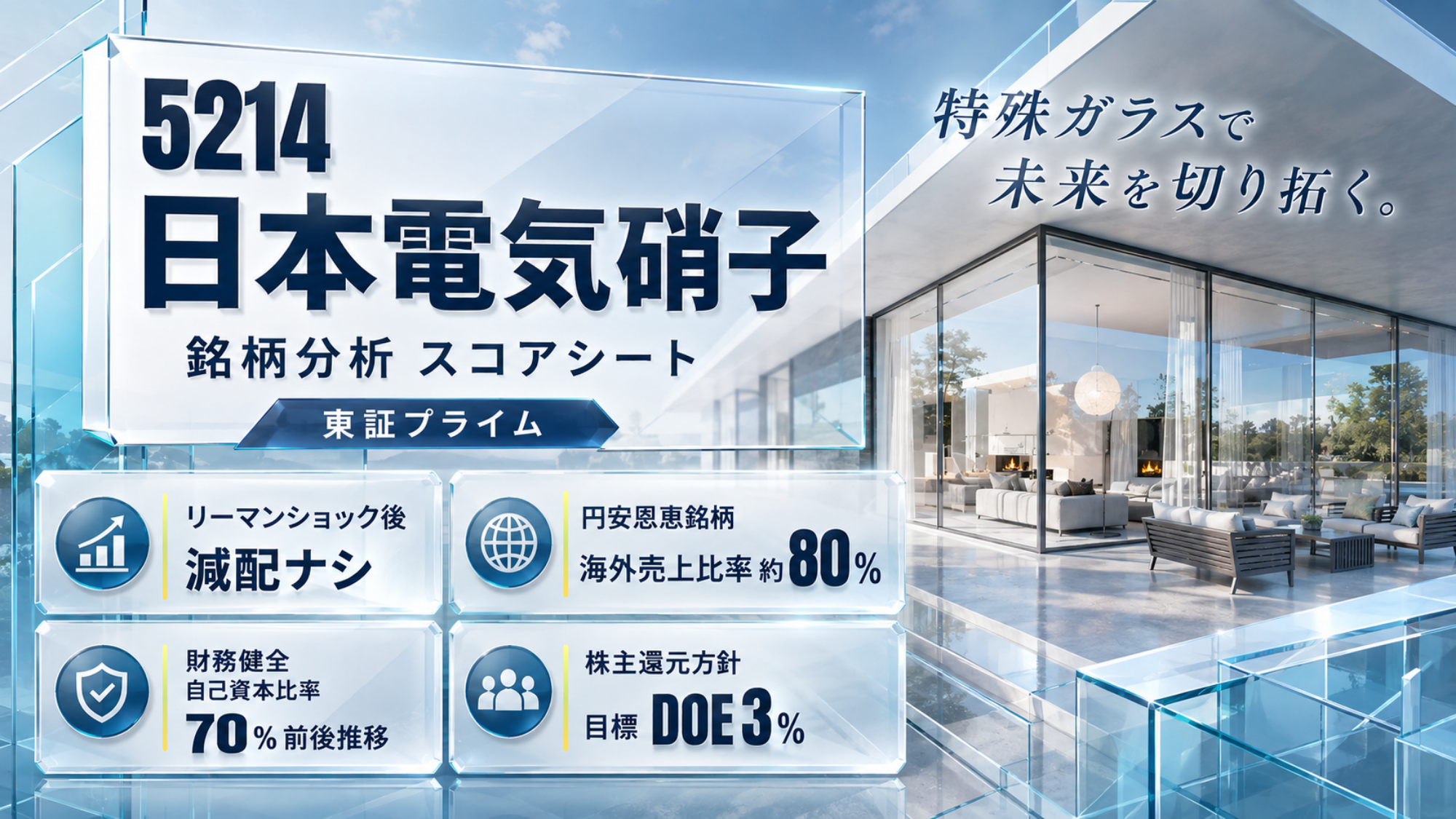 日本電気硝子（証券コード5214・東証プライム）の銘柄分析スコアシート記事のアイキャッチ画像。ガラス板を重ねたデザインの上に社名と「特殊ガラスで未来を切り拓く。」のキャッチコピーを配置し、背景はガラス張りのモダンな邸宅と青空。下部にはリーマンショック後減配ナシ、円安恩恵銘柄で海外売上比率約80%、自己資本比率70%前後推移の財務健全、目標DOE3%の株主還元方針という4つの特徴カードが並ぶ。