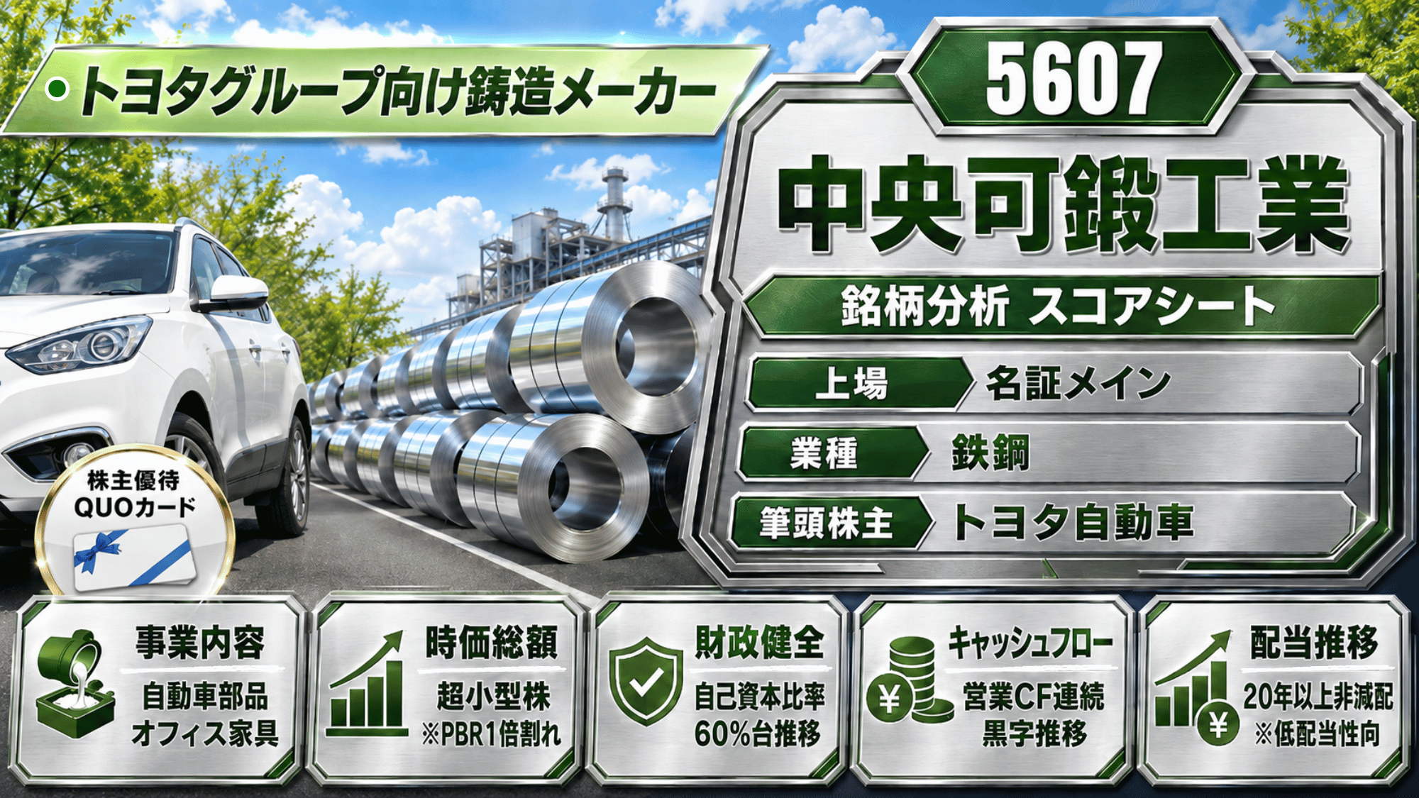中央可鍛工業（5607）銘柄分析スコアシートのアイキャッチ画像。青空と緑の木々、白いSUV車が走る道路を背景に、左上の緑色の看板に「トヨタグループ向け鋳造メーカー」。中央に積み重なった金属コイル（鋼材）と奥に工場の生産設備。右側の銀色の看板に銘柄コード5607と社名、「銘柄分析 スコアシート」「上場 名証メイン」「業種 鉄鋼」「筆頭株主 トヨタ自動車」を掲げる。左下は「株主優待 QUOカード」の丸いバッジと、青いリボンを掛けたカード。下部には事業内容（自動車部品・オフィス家具）、時価総額（超小型株・PBR1倍割れ）、財政健全（自己資本比率60%台推移）、キャッシュフロー（営業CF連続黒字推移）、配当推移（20年以上非減配・低配当性向）という5つの特徴がカードで並ぶ。