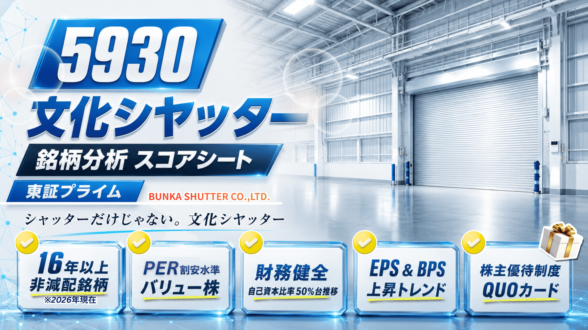 文化シヤッター（証券コード5930・東証プライム）の銘柄分析スコアシート記事のアイキャッチ画像。白いシャッターの下りた明るい倉庫を背景に、英文社名「BUNKA SHUTTER CO.,LTD.」とキャッチコピー「シャッターだけじゃない。文化シヤッター」を配置。下部に16年以上非減配銘柄、バリュー株、自己資本比率50％台推移の財務健全、EPS・BPS上昇トレンド、株主優待制度QUOカードの、5つの特徴パネルが並ぶ。