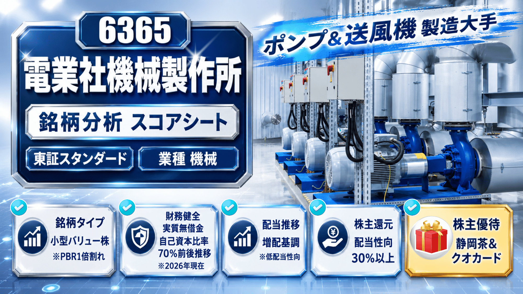 電業社機械製作所（6365）銘柄分析スコアシートのアイキャッチ画像。工場内に大型ポンプと配管、制御盤。背景に、右上へ「ポンプ＆送風機 製造大手」の帯。左側の銀縁の紺色看板に銘柄コード6365と社名、「銘柄分析 スコアシート」「東証スタンダード」「業種 機械」を掲げる。下部には銘柄タイプ（小型バリュー株・PBR1倍割れ）、財務健全（実質無借金・自己資本比率70%前後推移）、配当推移（増配基調・低配当性向）、株主還元（配当性向30%以上）、株主優待（静岡茶＆クオカード）という5つの特徴がカードで並ぶ。